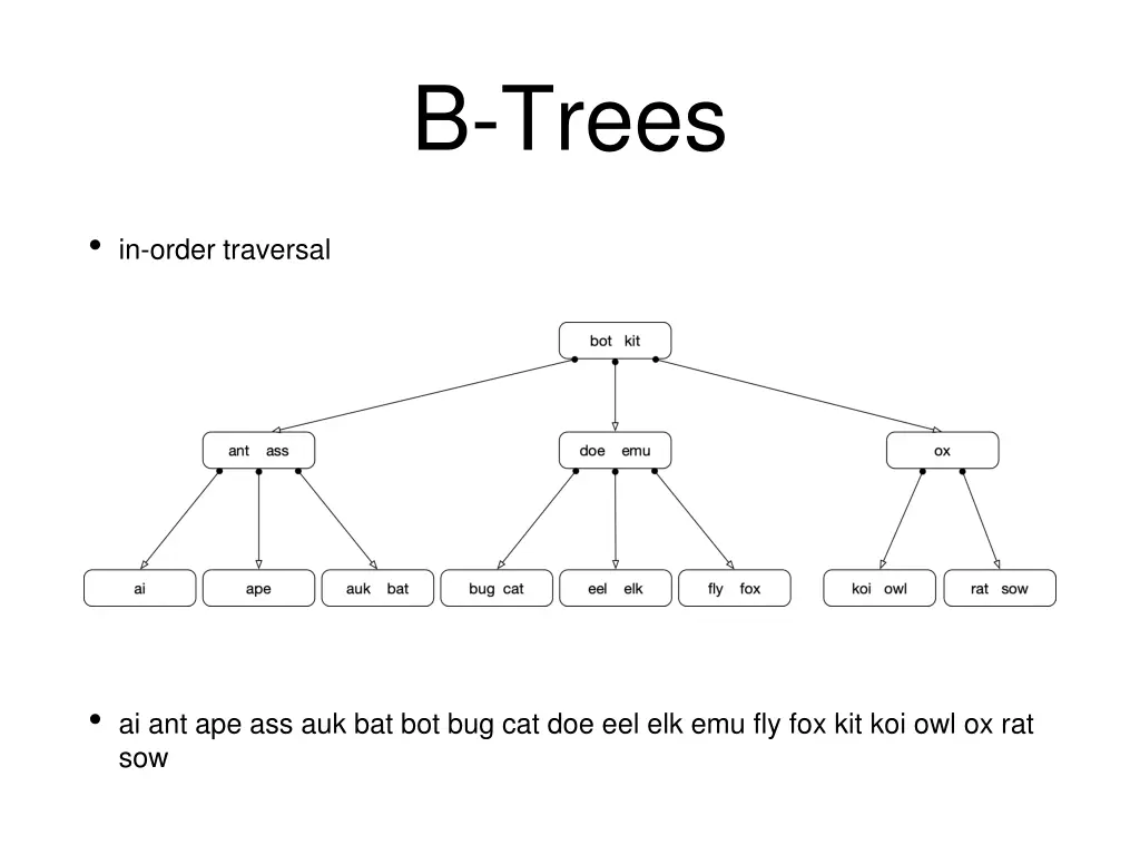 b trees 10