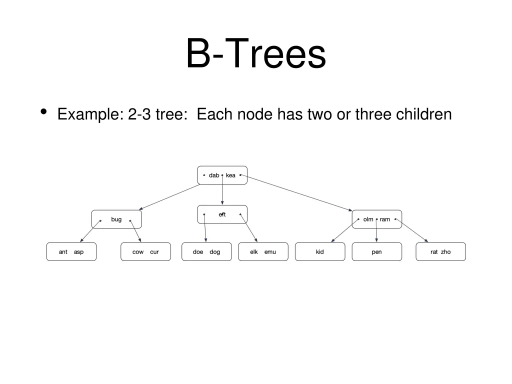 b trees 3