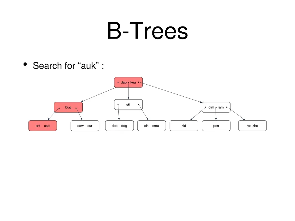 b trees 6