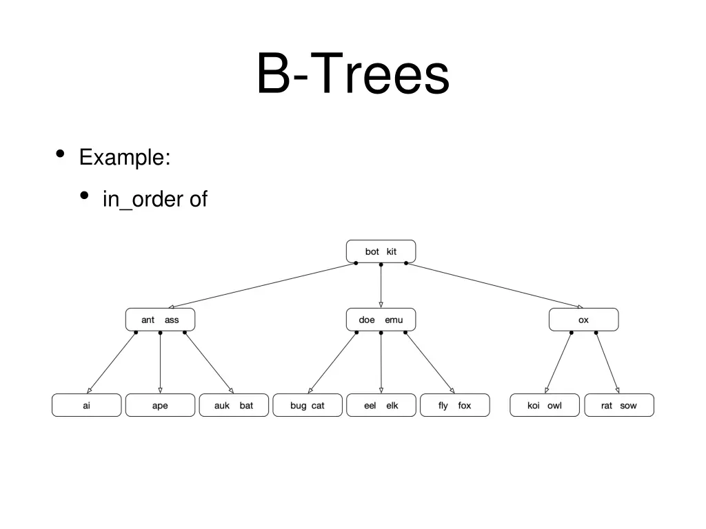 b trees 8