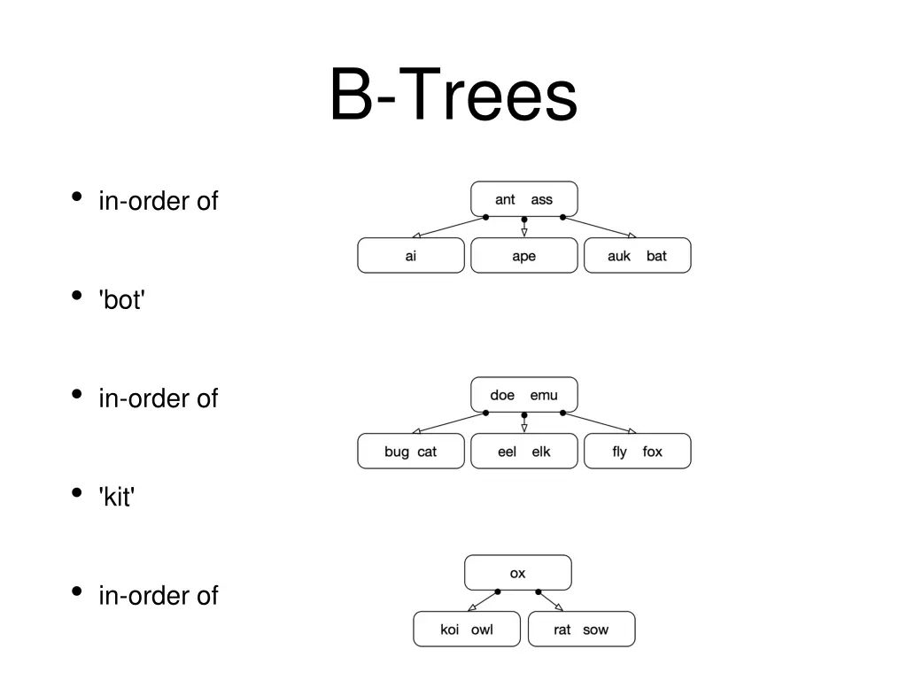 b trees 9