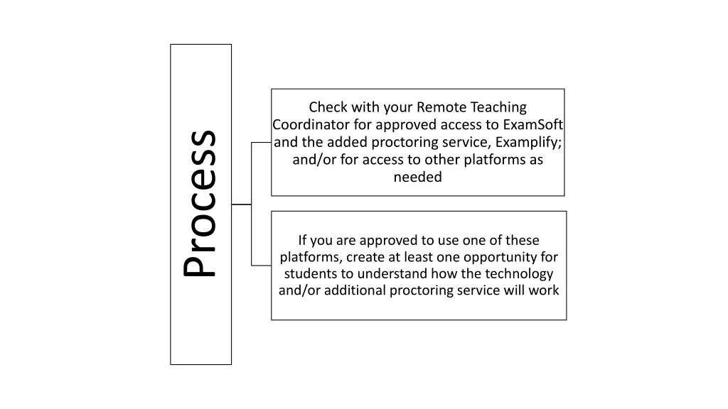 check with your remote teaching coordinator