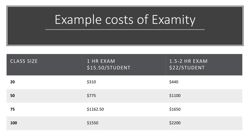 example costs of examity