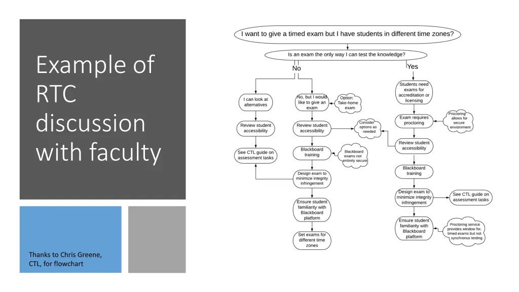 example of rtc discussion with faculty