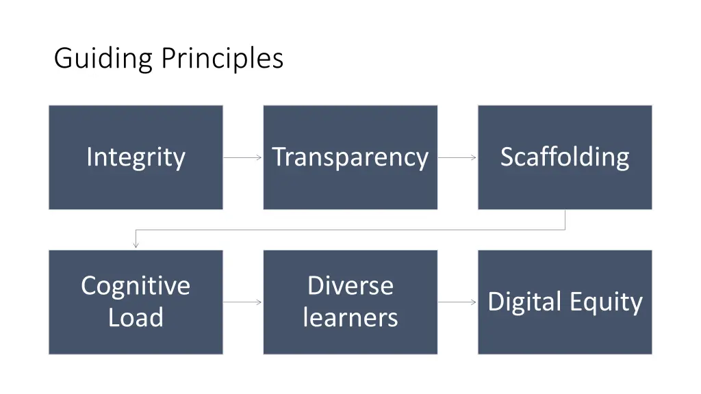 guiding principles