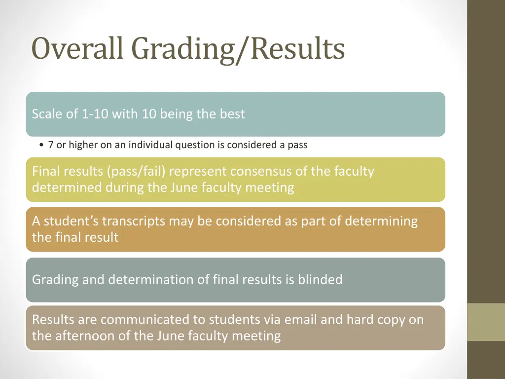 overall grading results