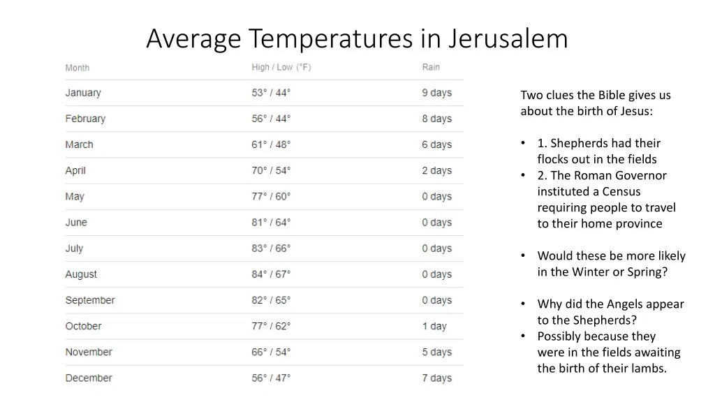 average temperatures in jerusalem