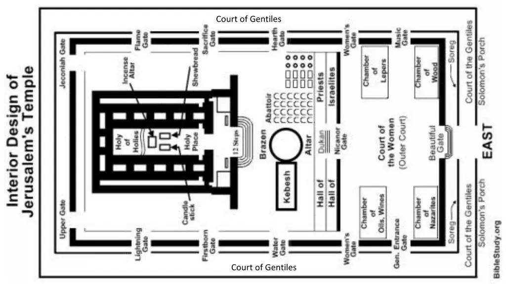 court of gentiles