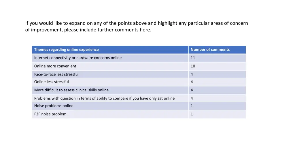 if you would like to expand on any of the points