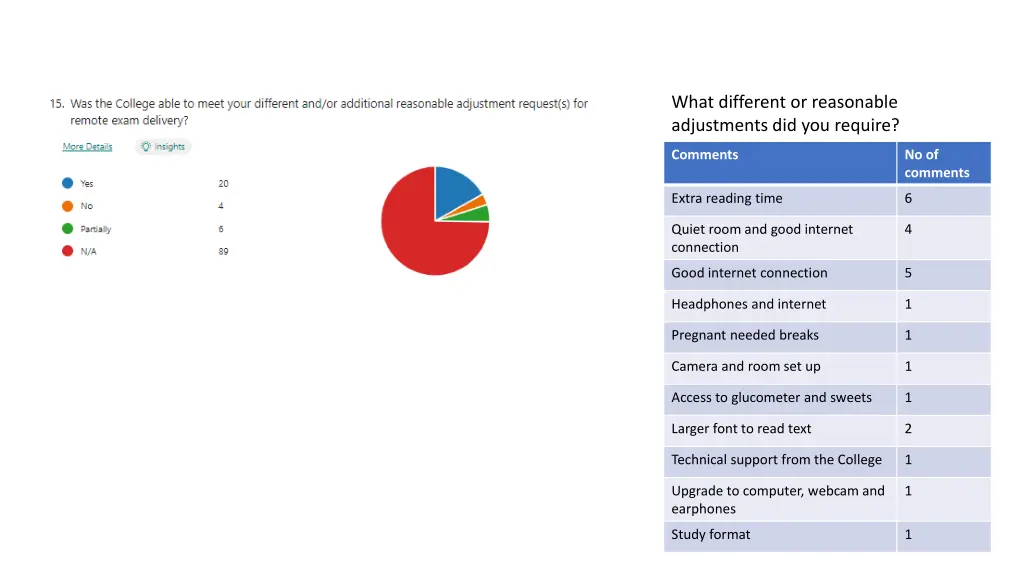 what different or reasonable adjustments 1