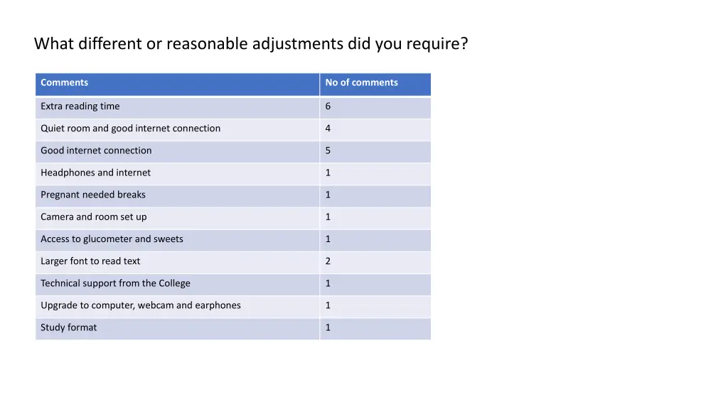 what different or reasonable adjustments