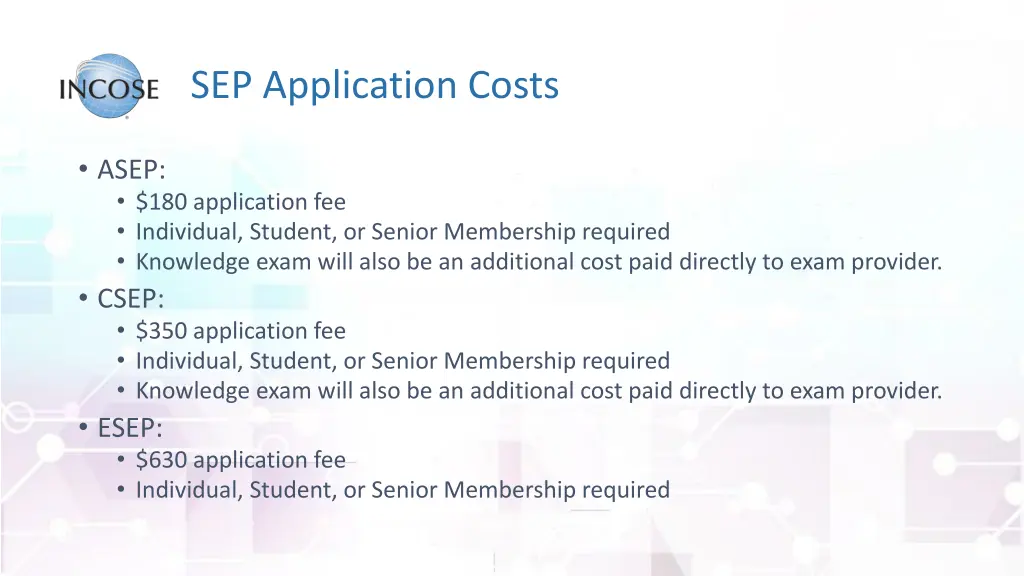 sep application costs