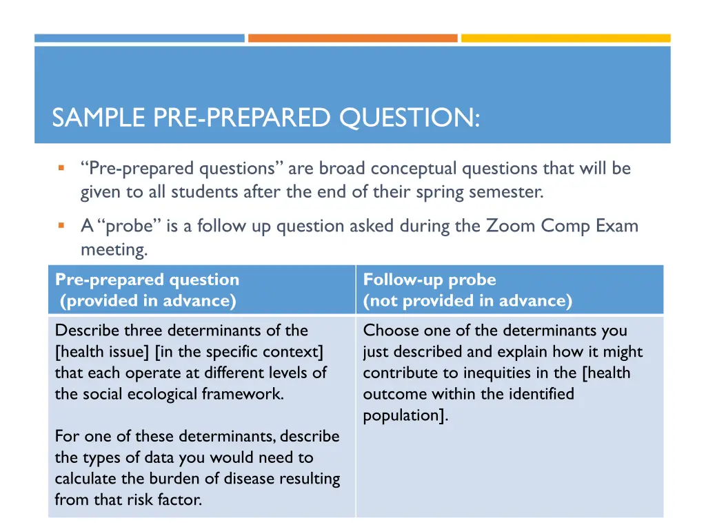 sample pre prepared question