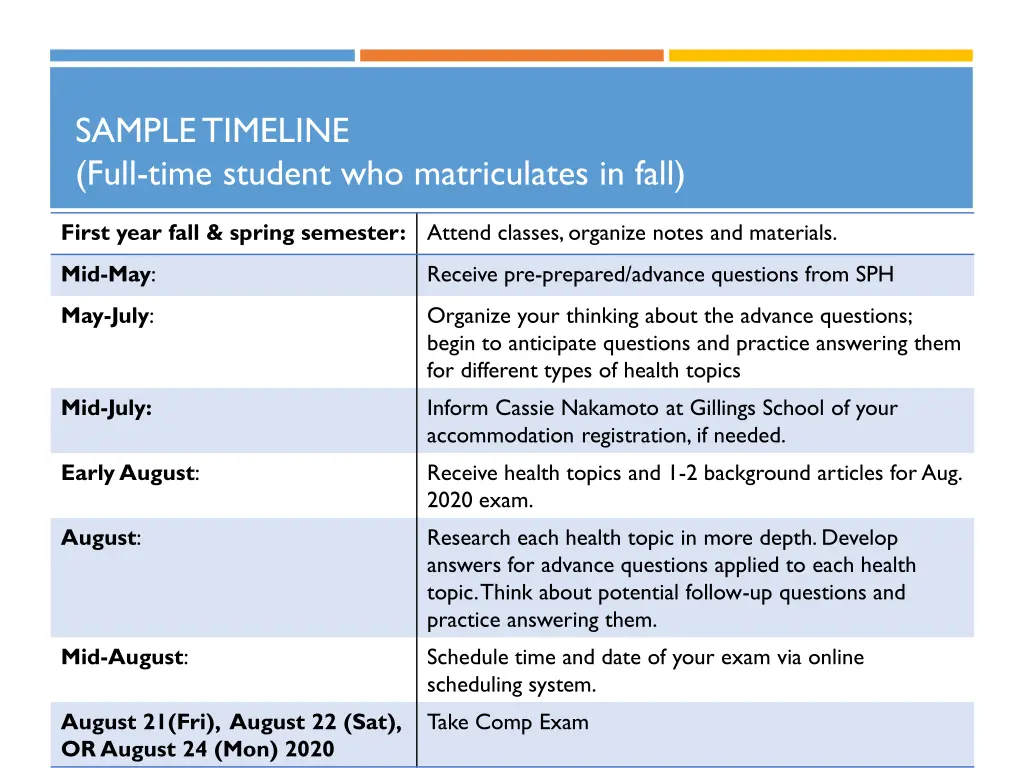 sample timeline full time student