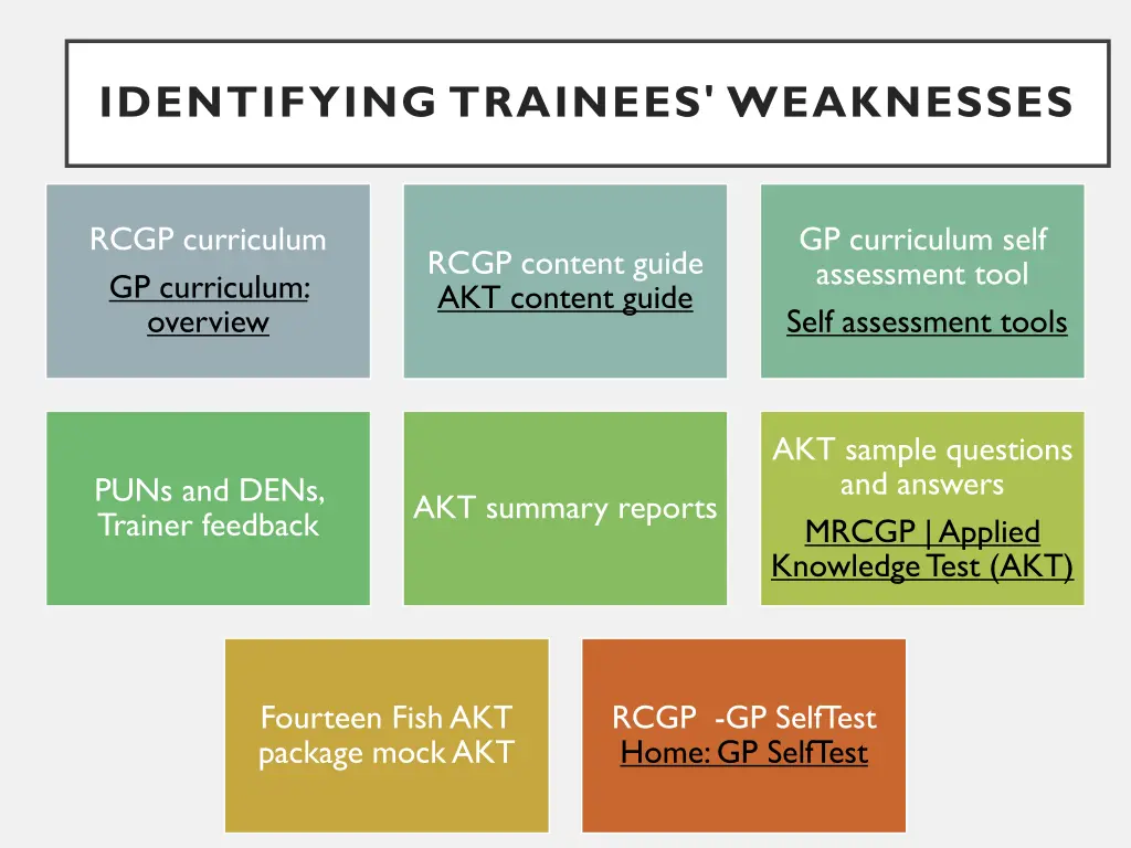 identifying trainees weaknesses