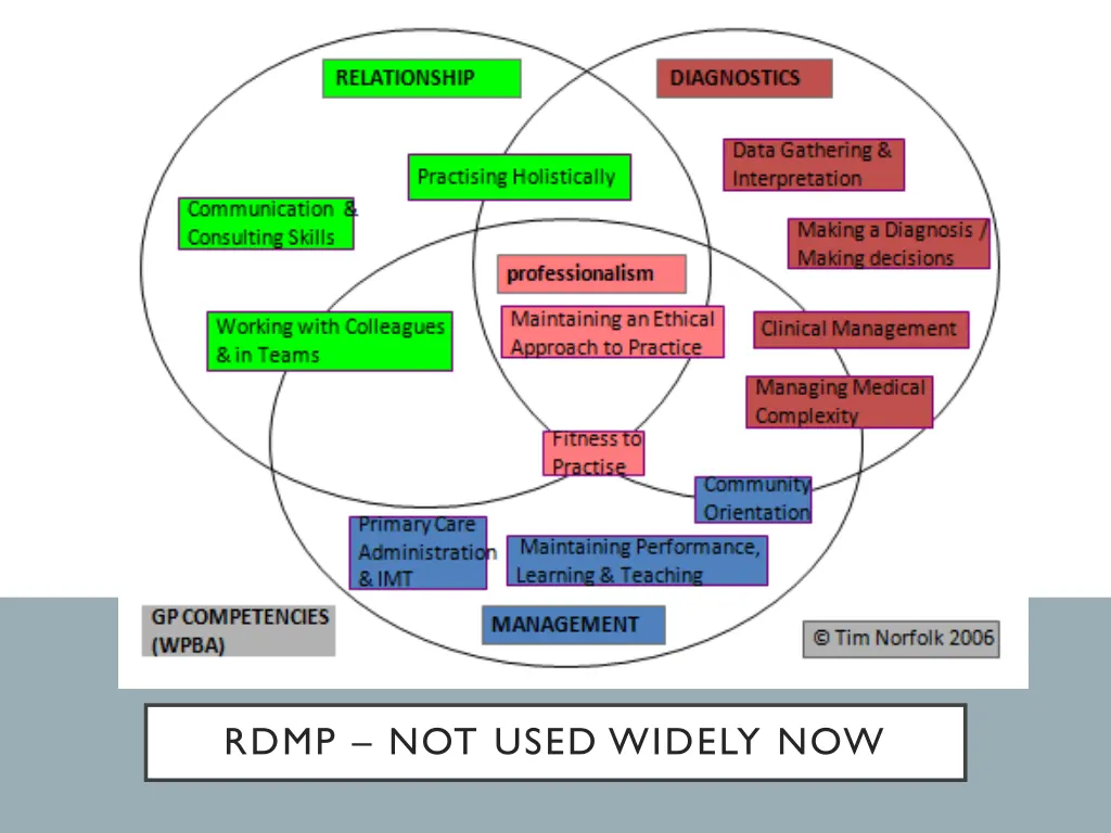 rdmp not used widely now