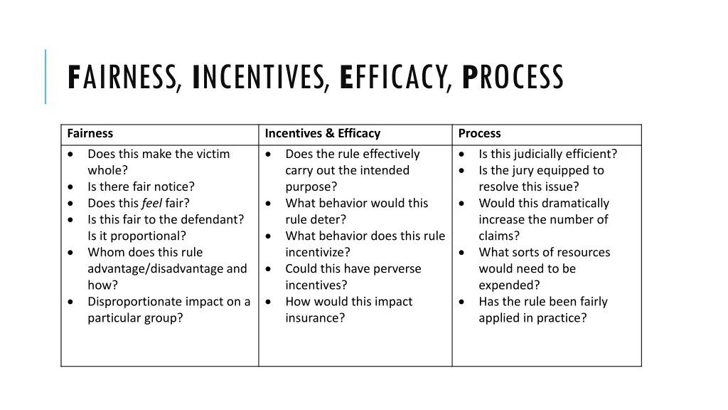 f airness i ncentives e fficacy p rocess