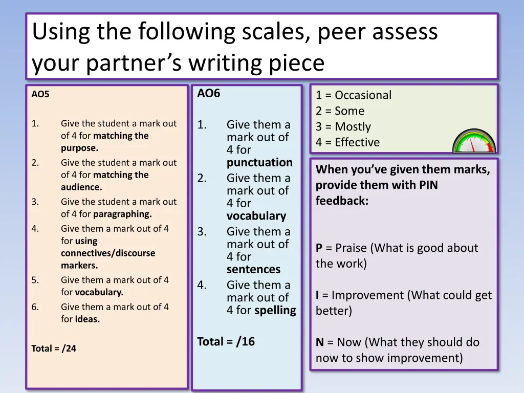 using the following scales peer assess your