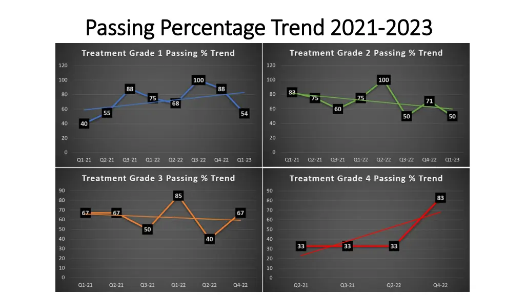 passing percentage trend 2021 passing percentage 1