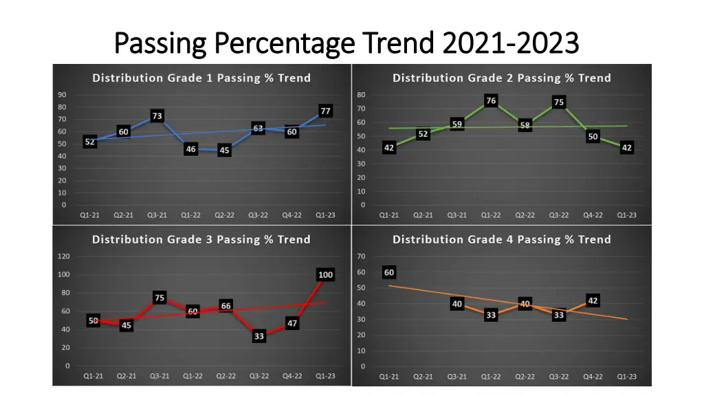 passing percentage trend 2021 passing percentage