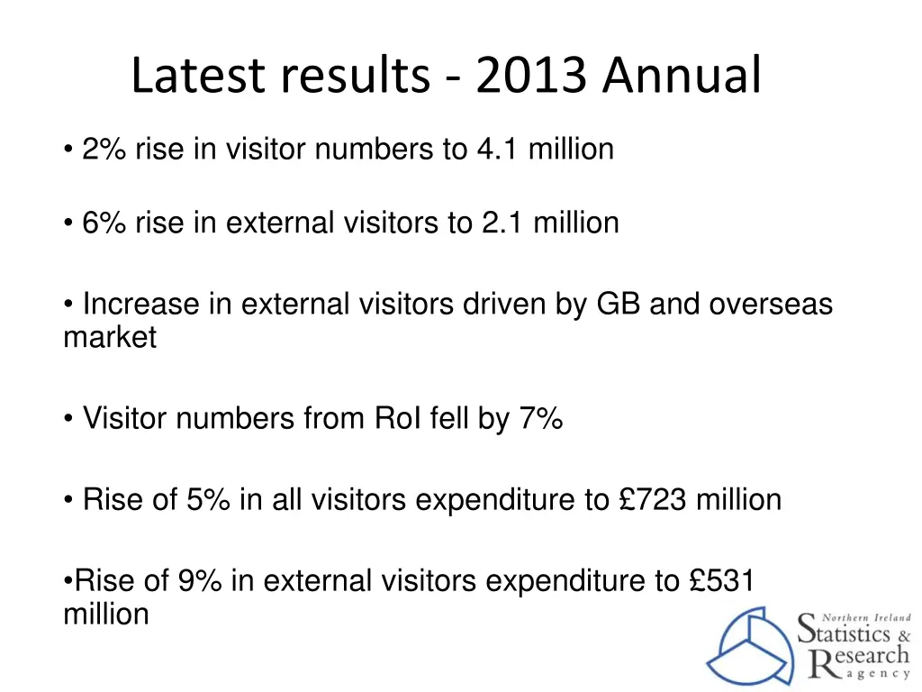 latest results 2013 annual