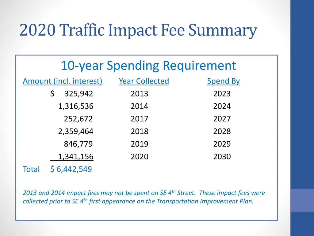 2020 traffic impact fee summary 1