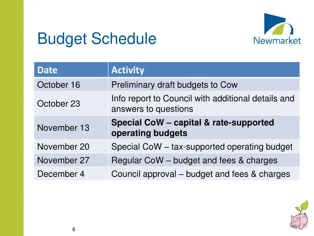 budget schedule