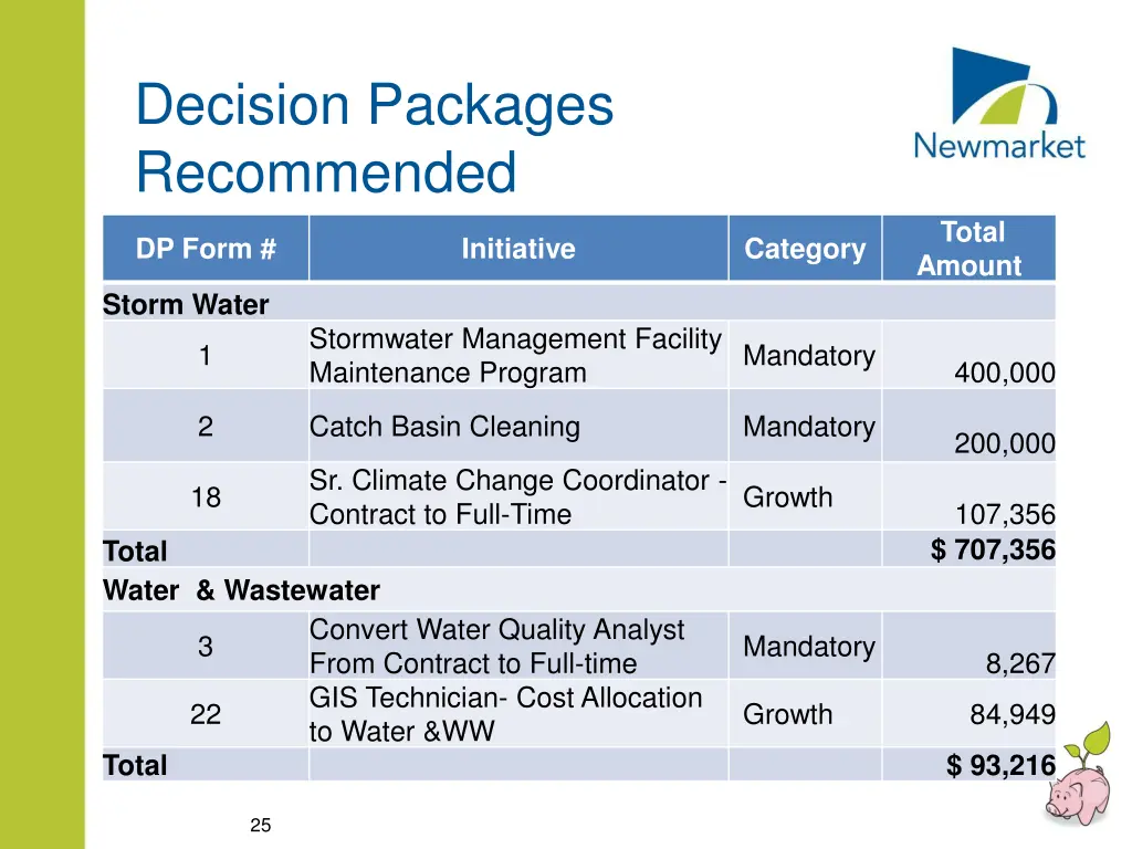 decision packages recommended