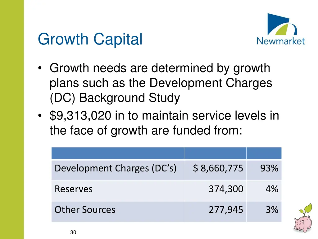 growth capital