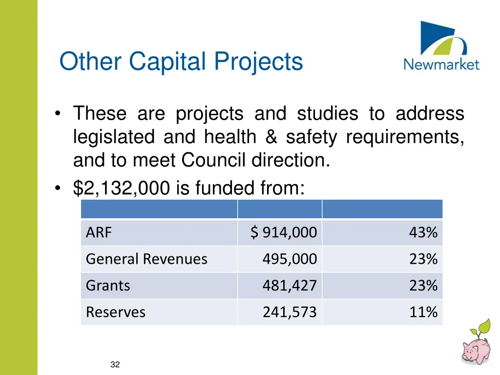 other capital projects