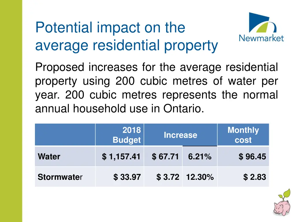 potential impact on the average residential