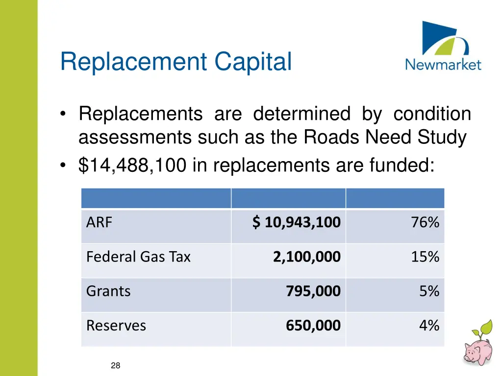 replacement capital