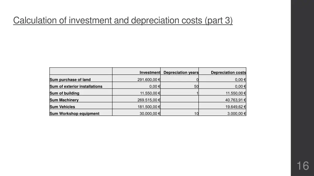 calculation of investment and depreciation costs 2