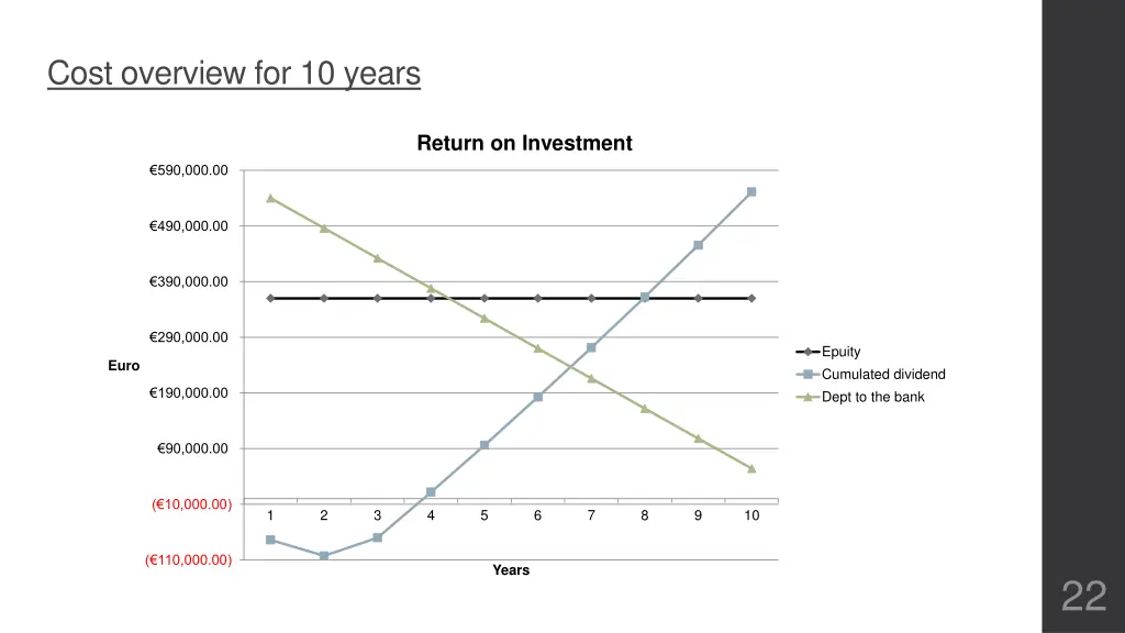 cost overview for 10 years 1