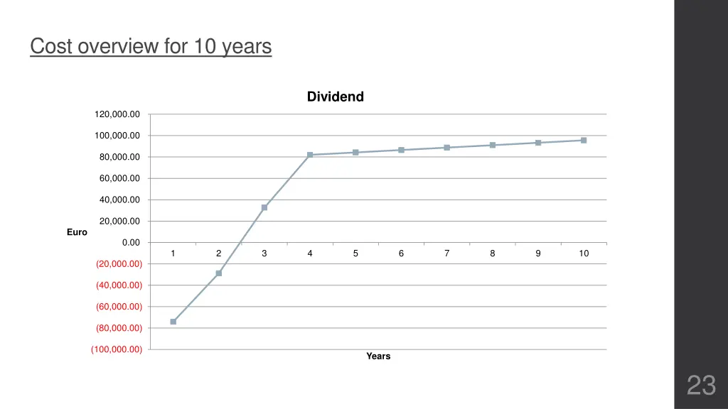 cost overview for 10 years 2