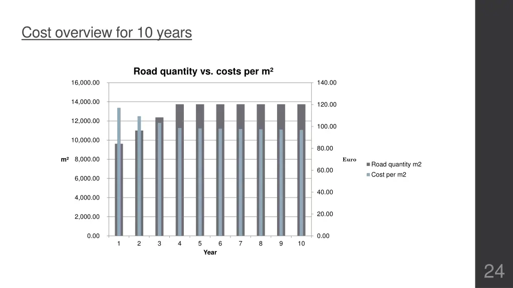 cost overview for 10 years 3