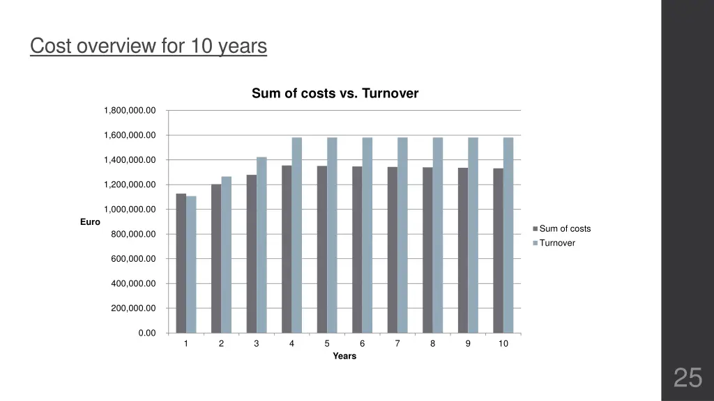 cost overview for 10 years 4