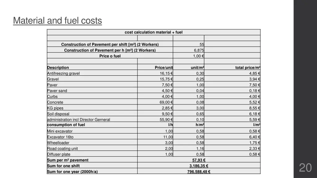 material and fuel costs