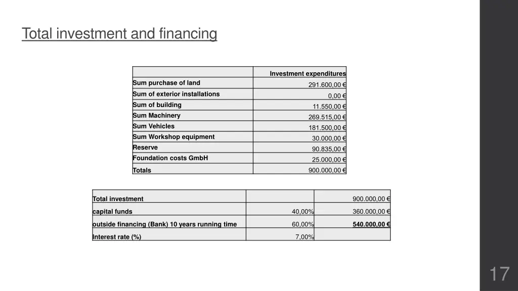 total investment and financing