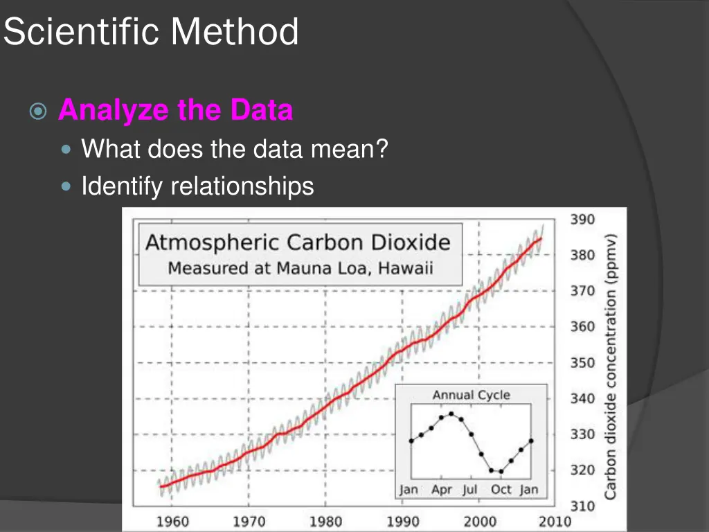 scientific method