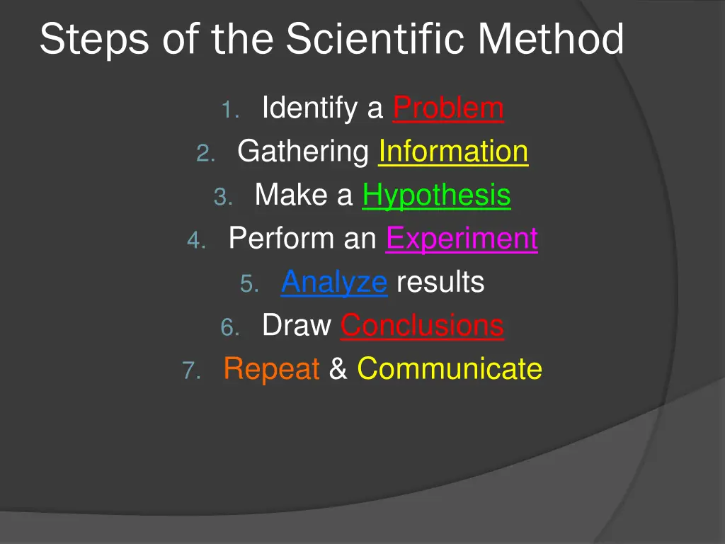 steps of the scientific method