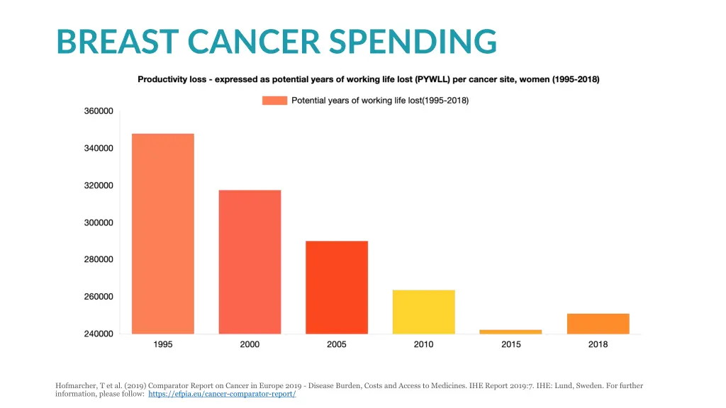 breast cancer spending