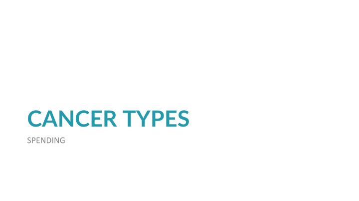 cancer types