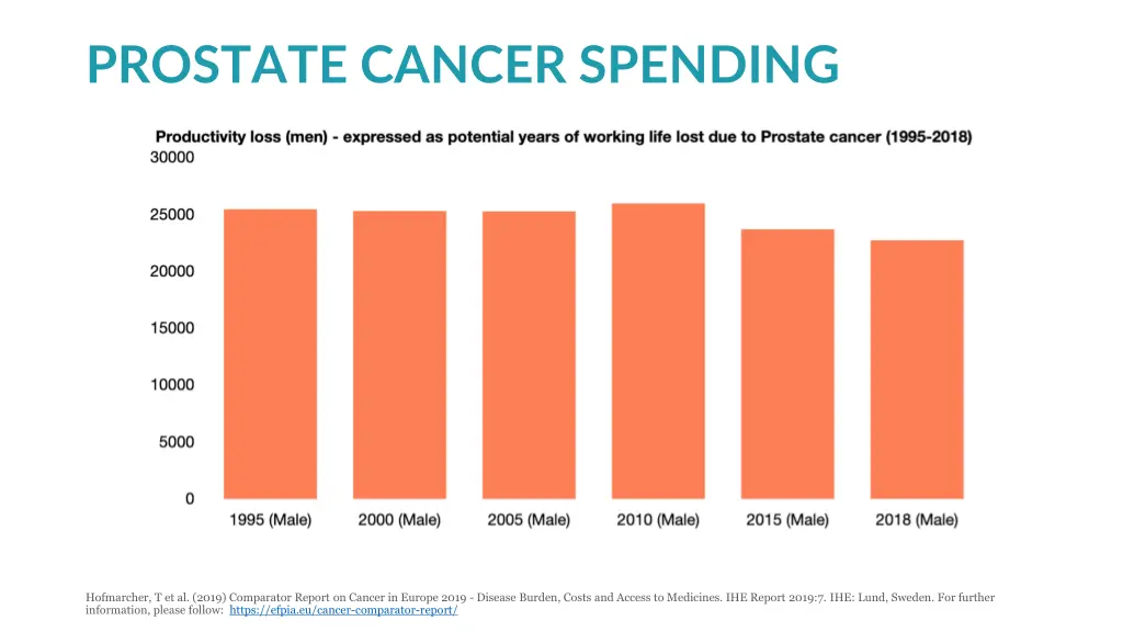 prostate cancer spending