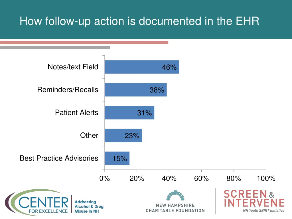 how follow up action is documented in the ehr