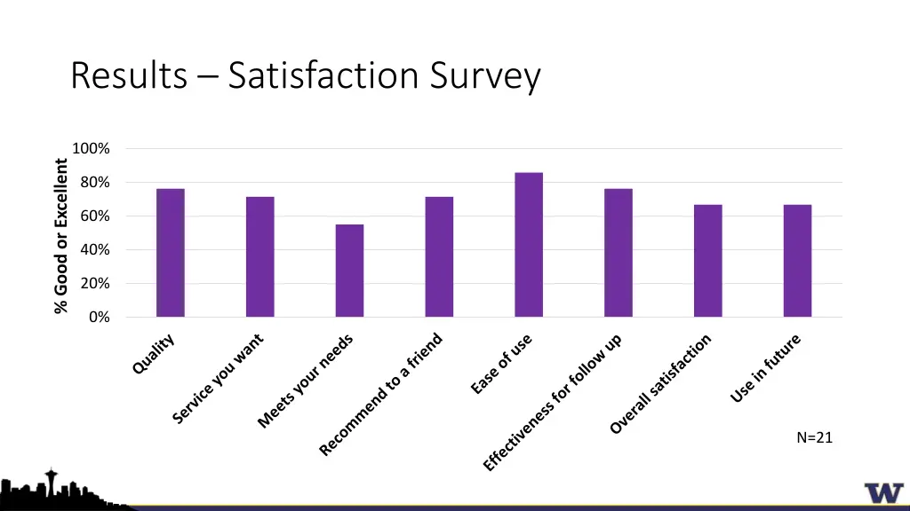 results satisfaction survey