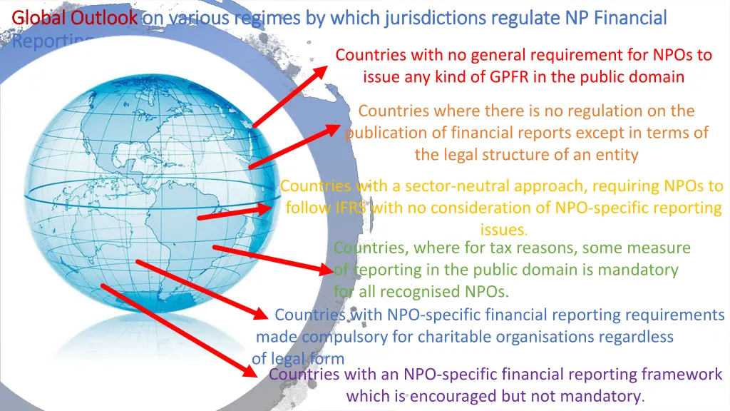 global outlook global outlook on various regimes