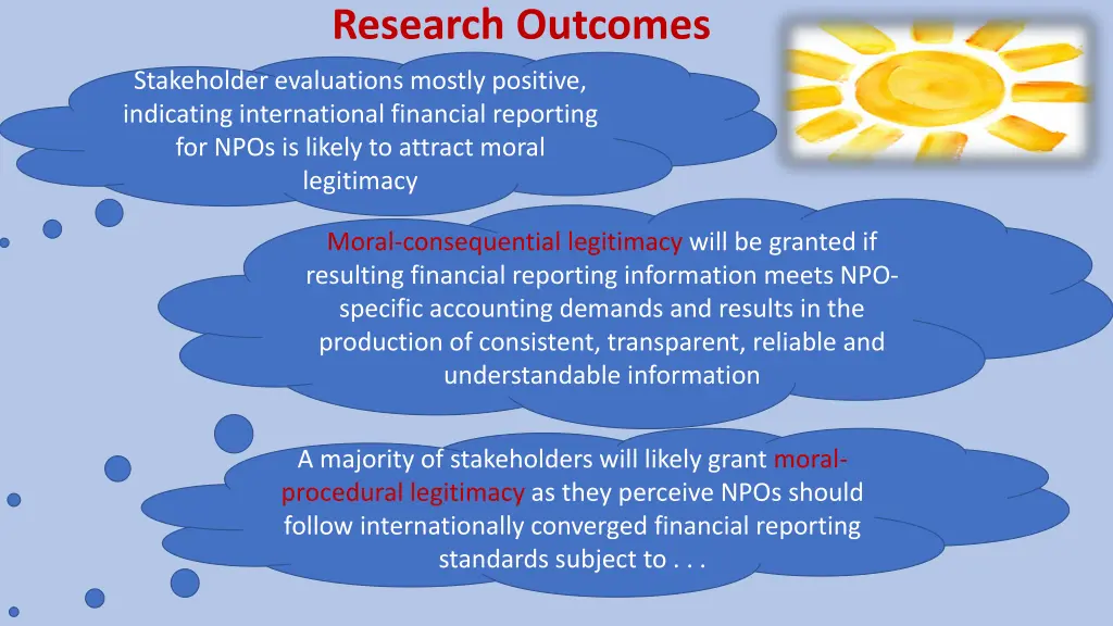 research outcomes