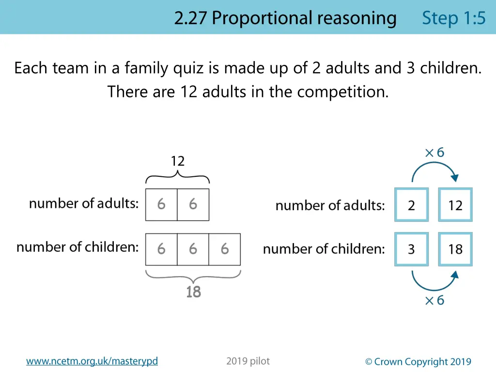 each team in a family quiz is made up of 2 adults