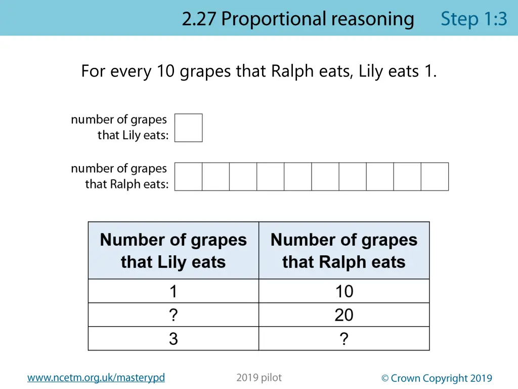 for every 10 grapes that ralph eats lily eats 1